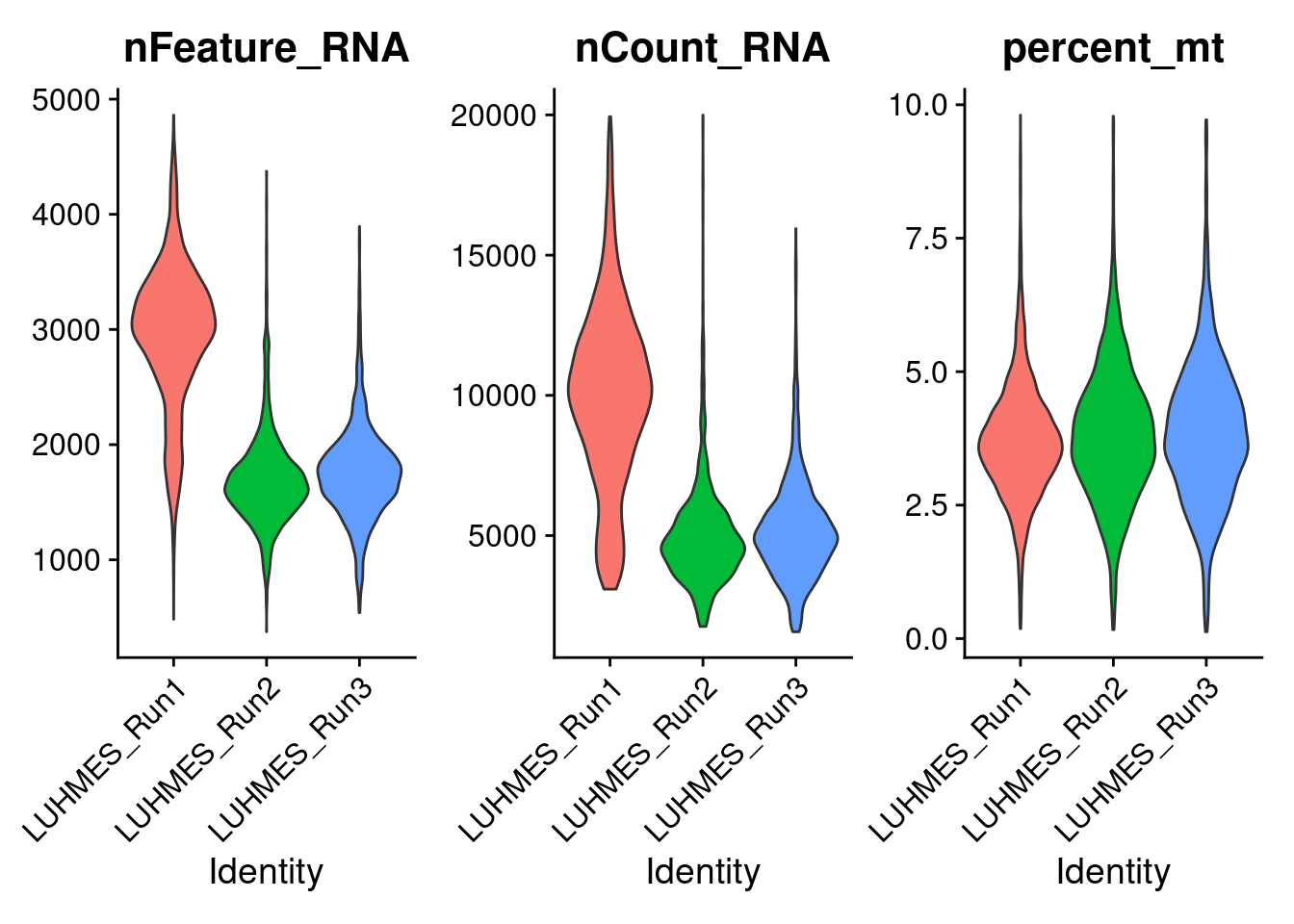 Application of GSFA on LUHMES CROP-seq Data